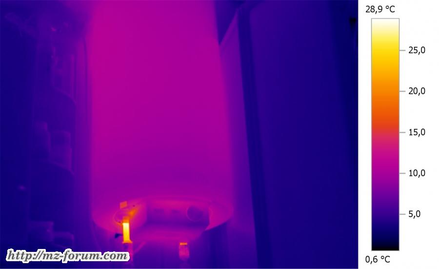 Thermo