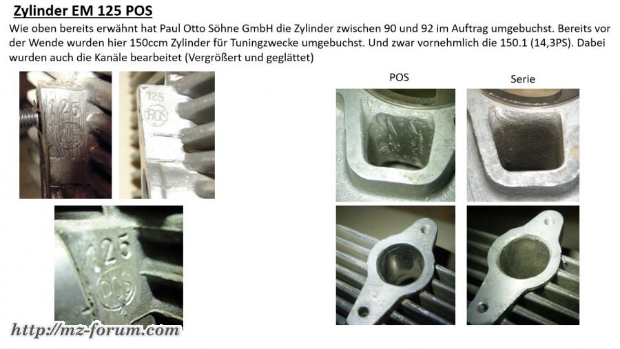 Zylinder EM125 POS