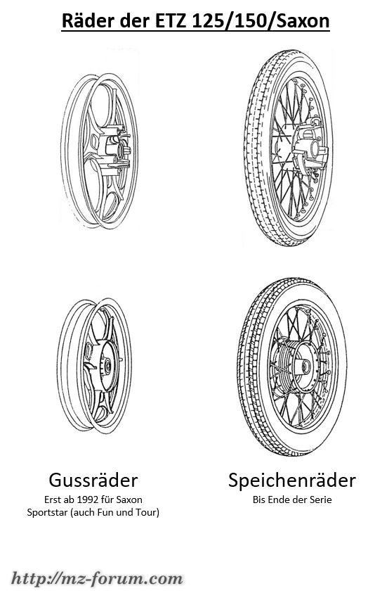 Räder Übersicht