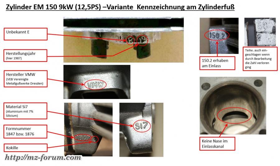 Zylinder EM150 9 kW DDR Fuß