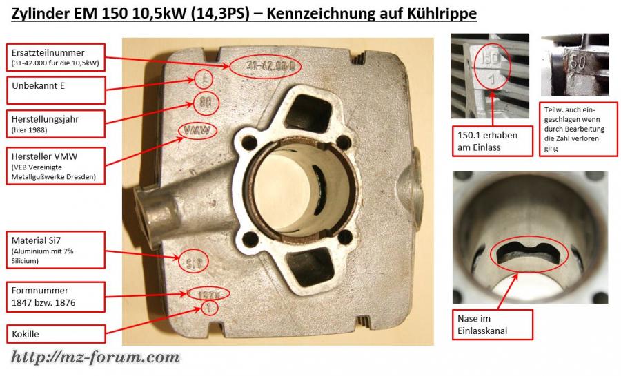 Zylinder EM150 10,5 kW DDR Kühlrippe