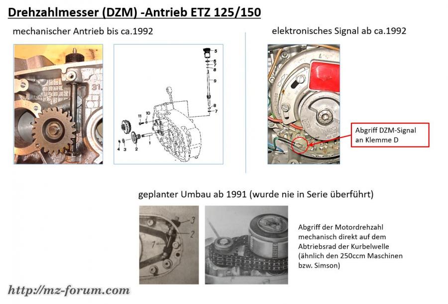 Drehzahlmesserantrieb