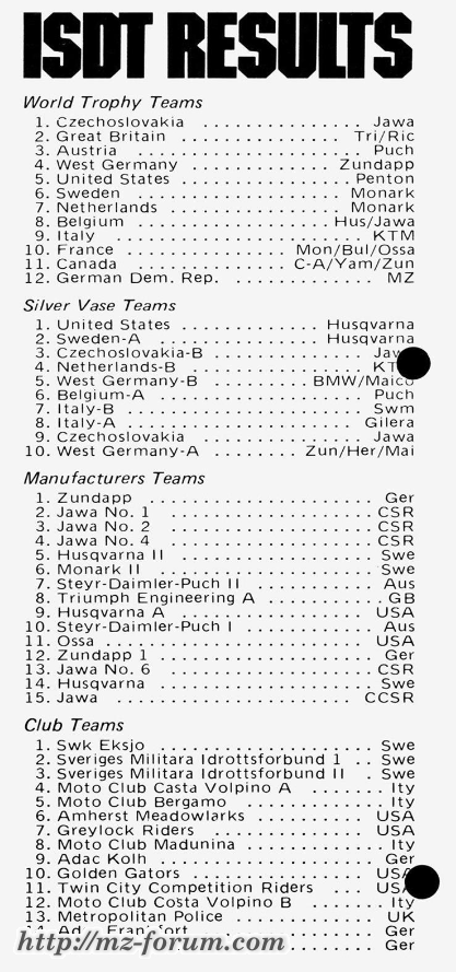 Cycle Worlds 01-1974 ISDT Results