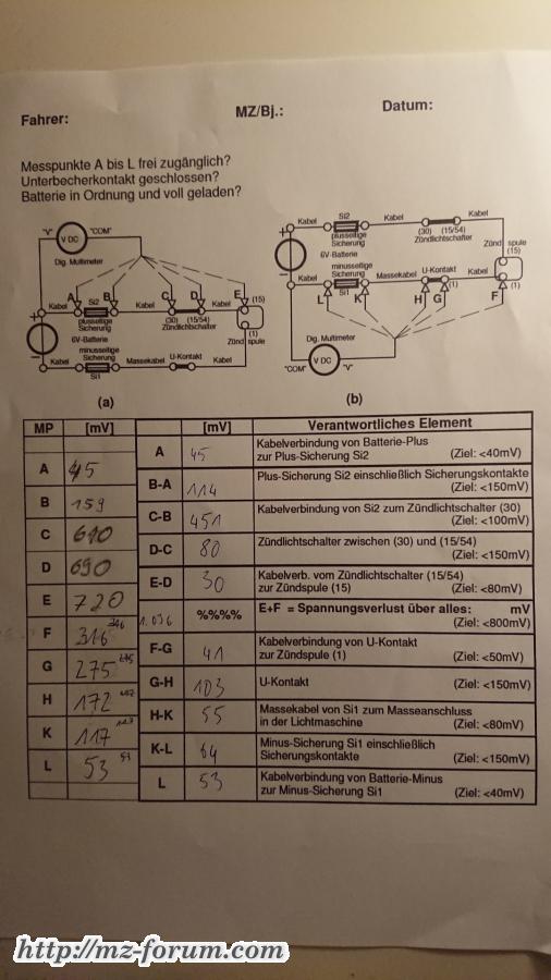 Protokoll