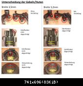 Schaltgabel Breite