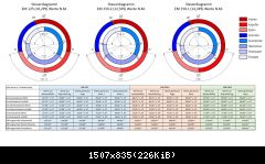 Steuerdiagramme