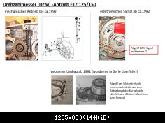 Drehzahlmesserantrieb