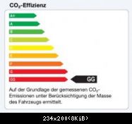 CO2GG